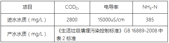 垃圾填埋場滲濾液處理