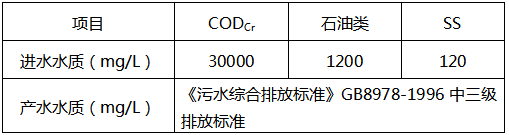 工業廢水處理