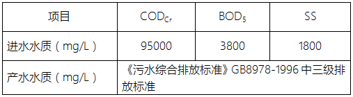 工業廢水處理