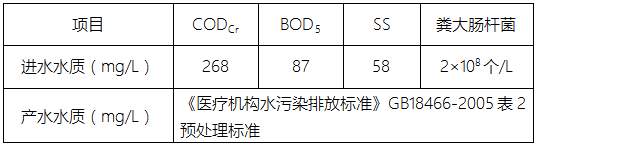 醫療廢水處理