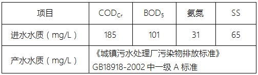 生活污水處理