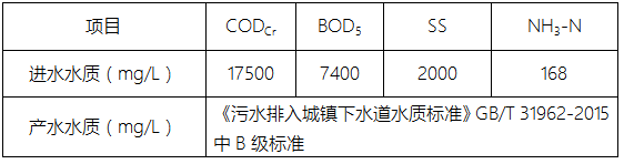 垃圾中轉站滲濾液處理