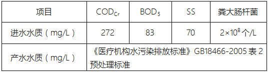 醫療廢水處理