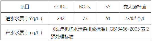 醫療廢水處理