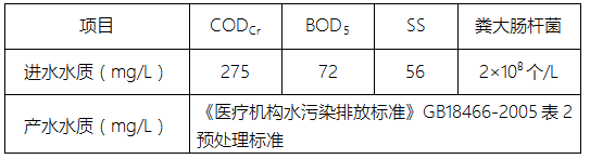 醫療廢水處理