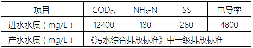 工業廢水處理