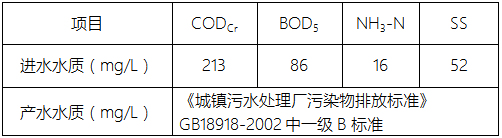 生活污水處理