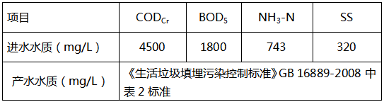 垃圾填埋場滲濾液處理