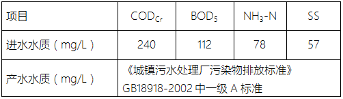 生活污水處理