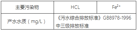 工業廢水處理