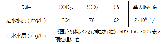 醫療廢水處理