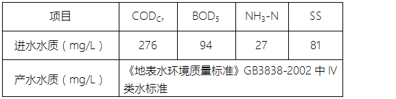 生活污水處理