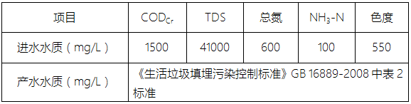 垃圾填埋場滲濾液處理