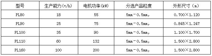 瀑流式选粉机