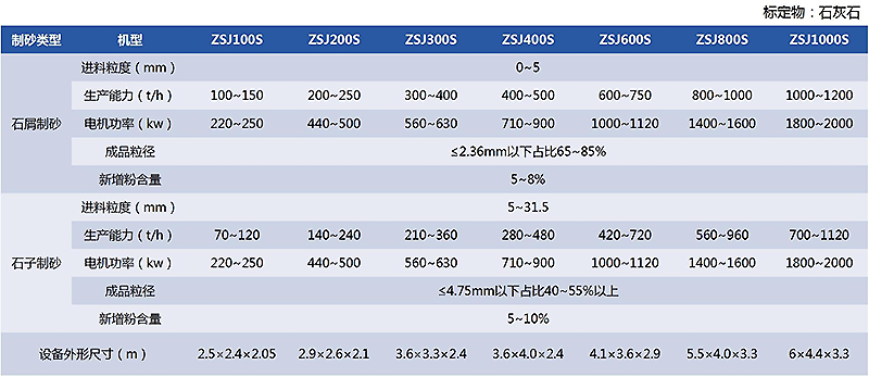 柱碎机砂石参数表_01