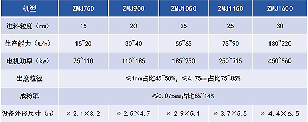 制砂柱磨机型号