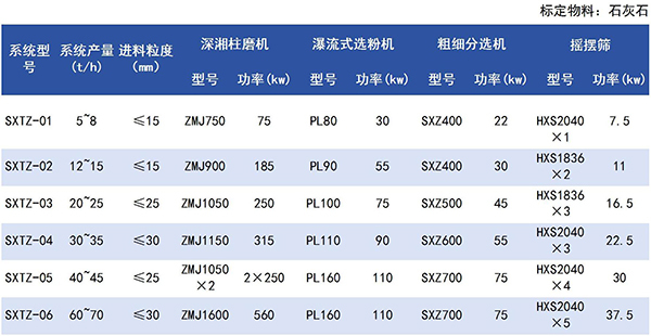 特种砂制砂工艺_01