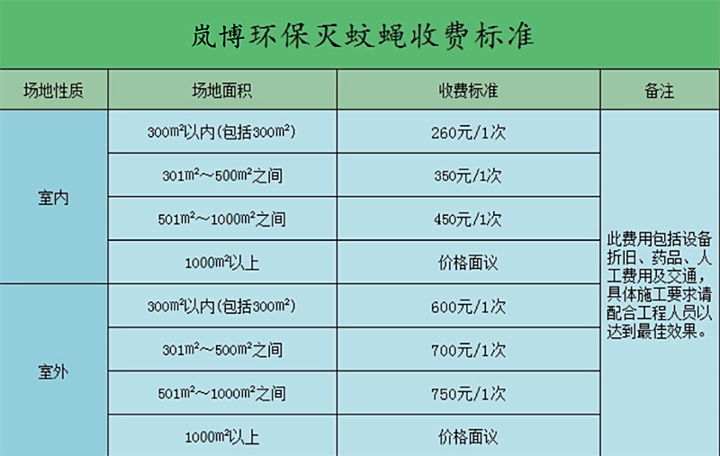 蚊蠅