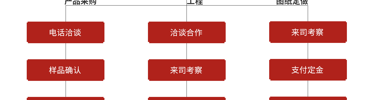 组织架构2_02