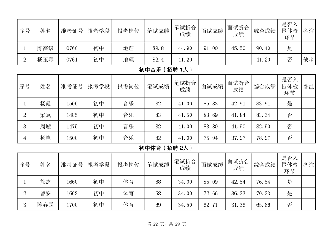 洪江22