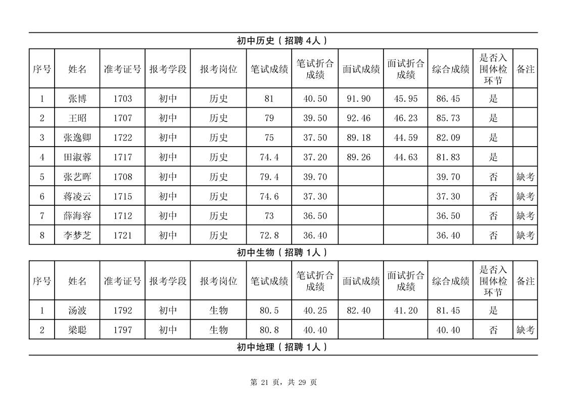 洪江21