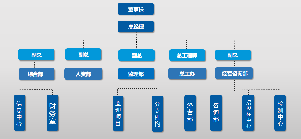 組織架構(gòu)