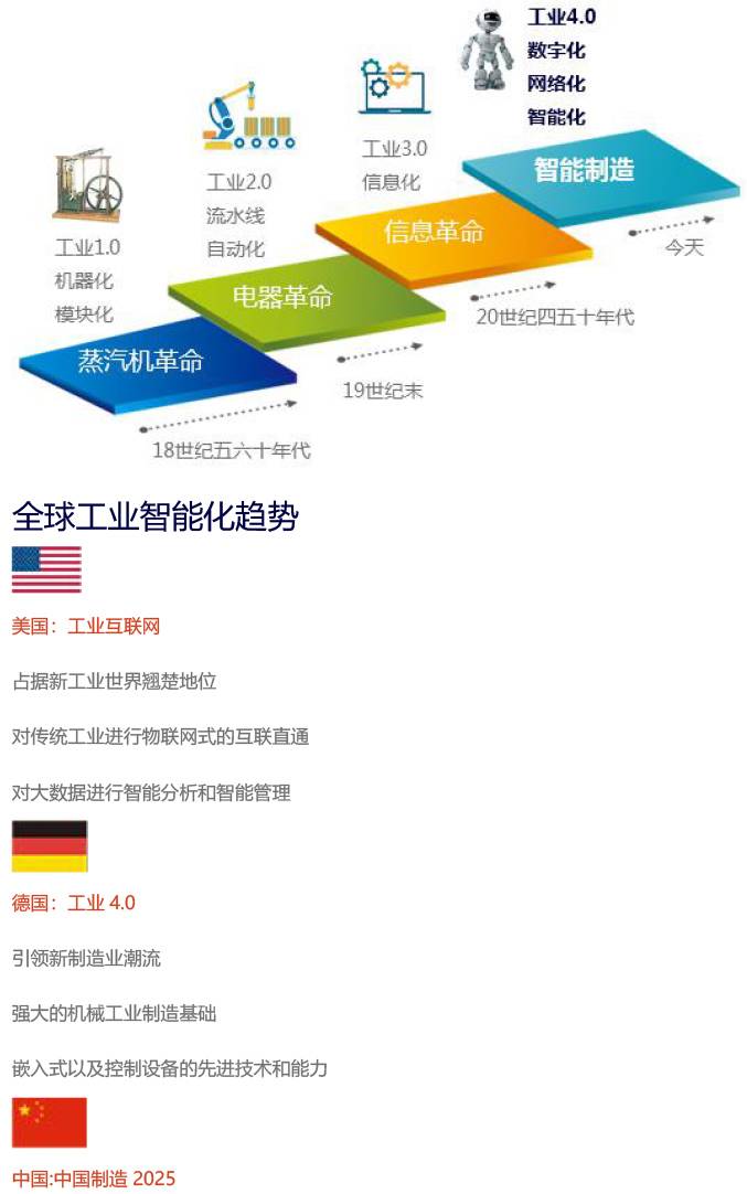 湖南嶸晟時代自動化科技有限公司做時代先鋒