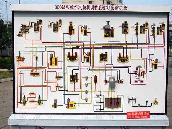 直流锅炉模型