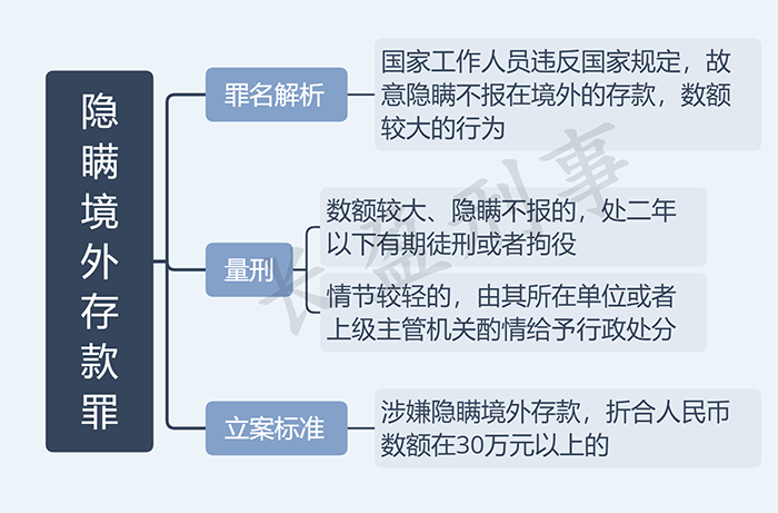 隐瞒境外存款罪2_水印