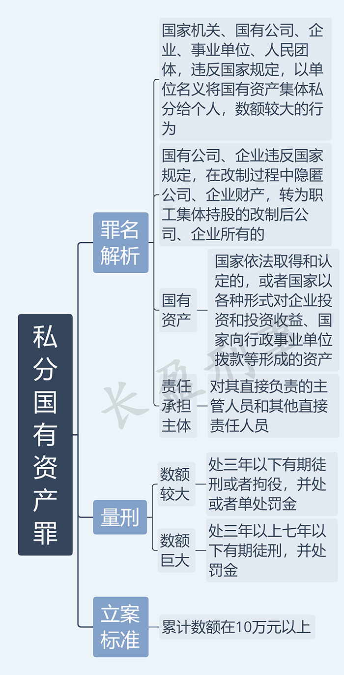 私分国有资产罪_水印