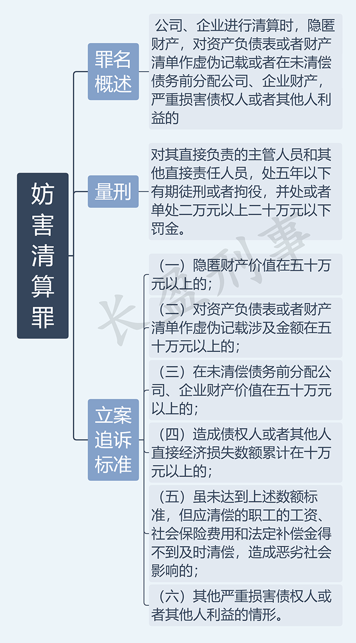 妨害清算罪_水印