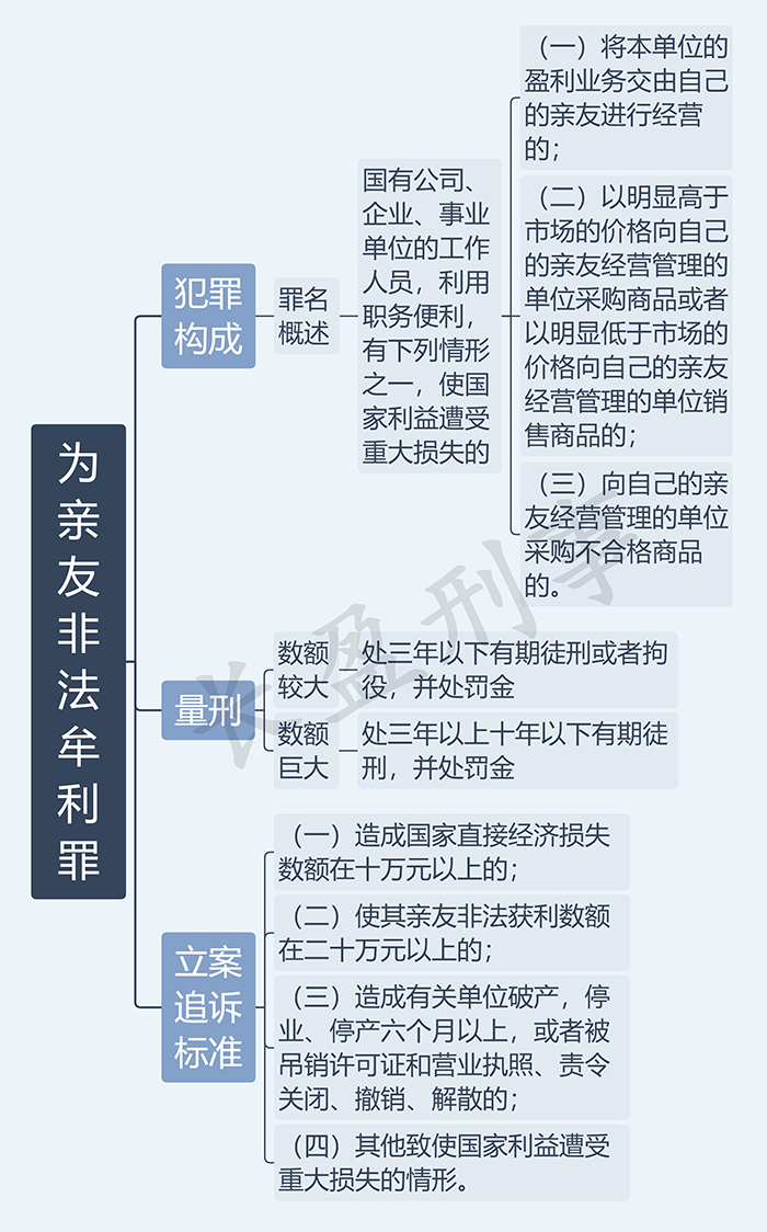 为亲友非法牟利罪_水印