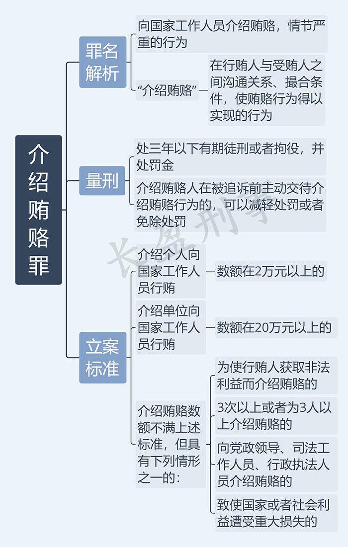 介绍贿赂罪_水印