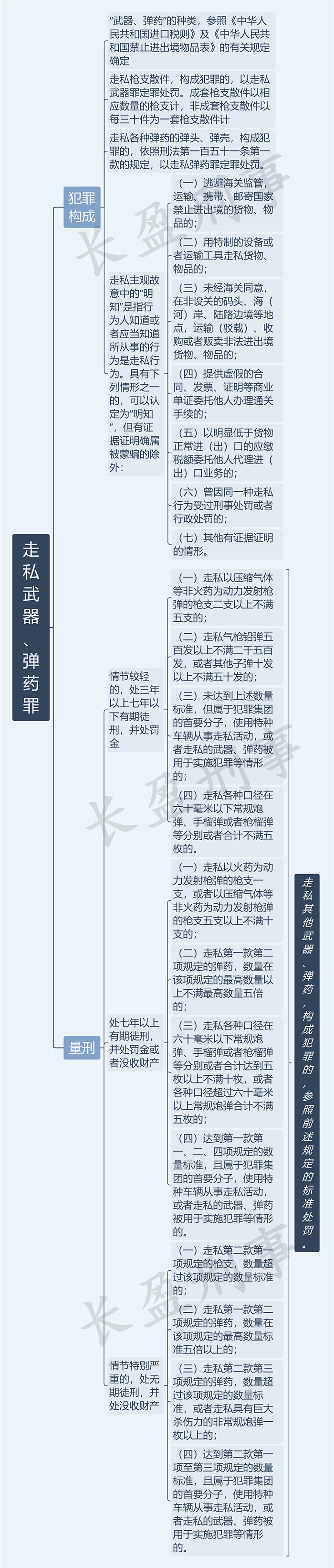 走私武器、弹药罪_水印