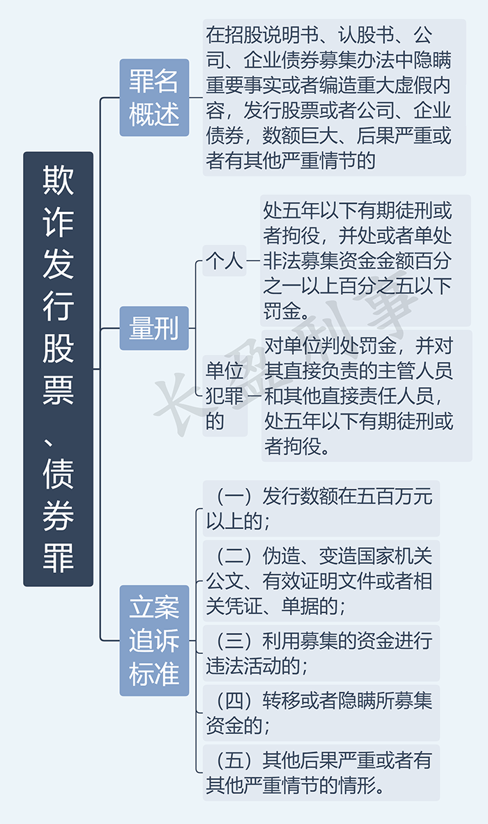 欺诈发行股票、债券罪_水印