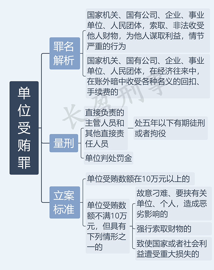 单位受贿罪_水印