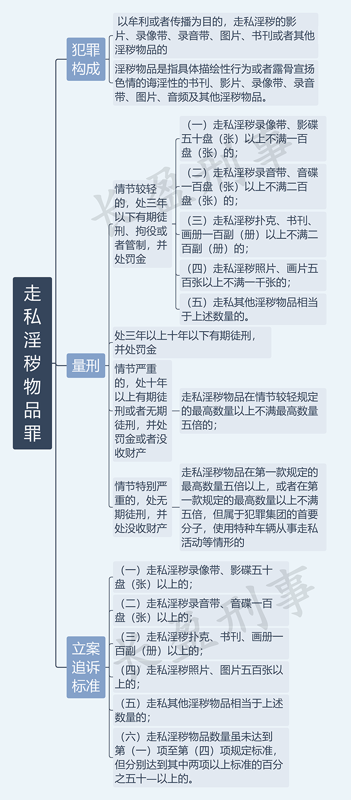 走私淫秽物品罪_水印