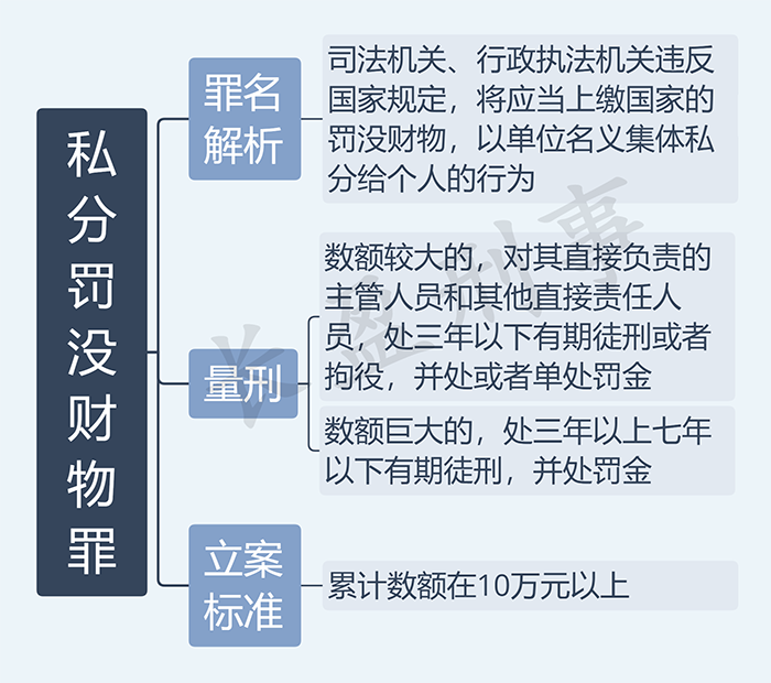 私分罚没财物罪_水印