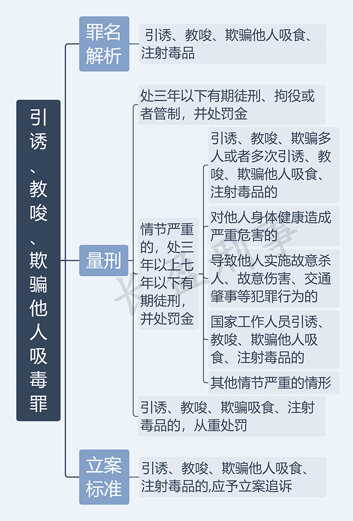 引诱、教唆、欺骗他人吸毒罪_水印