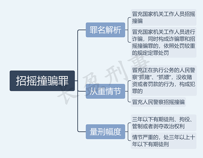 招摇撞骗罪_水印