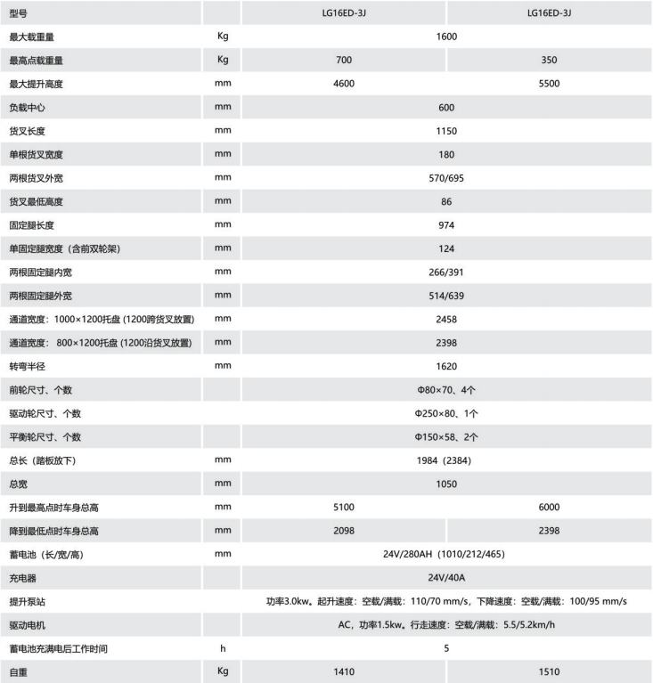 技術參數
