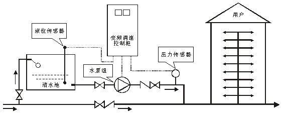 新闻2