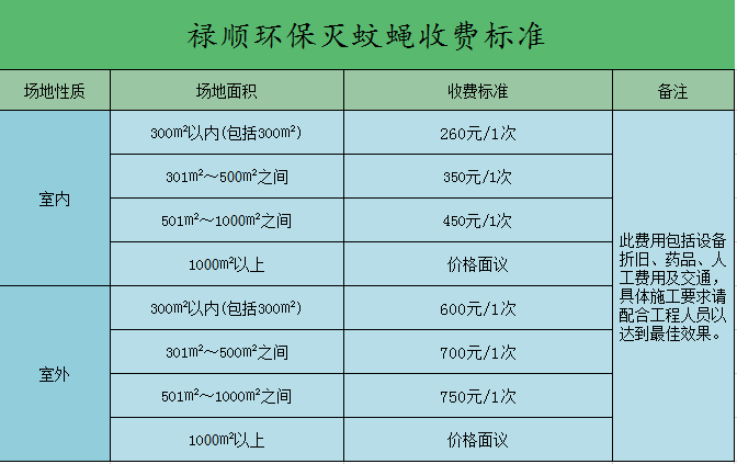 灭蚊蝇收费标准