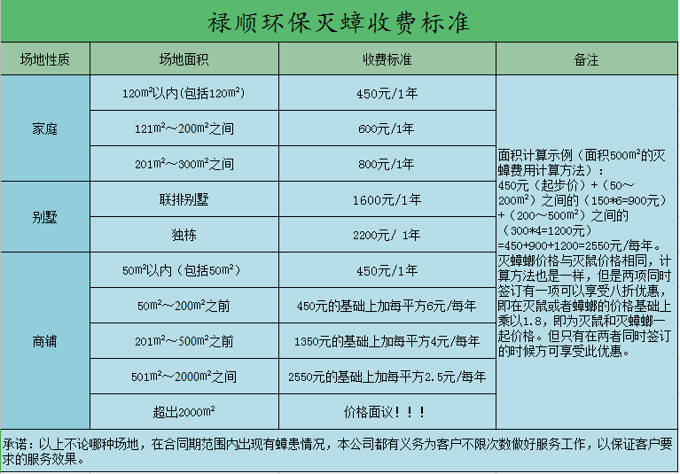 灭蟑螂收费标准