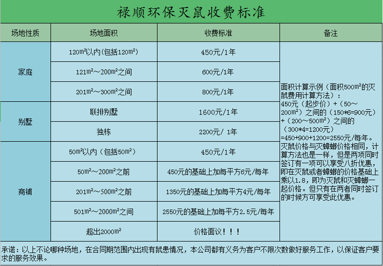 灭鼠收费标准