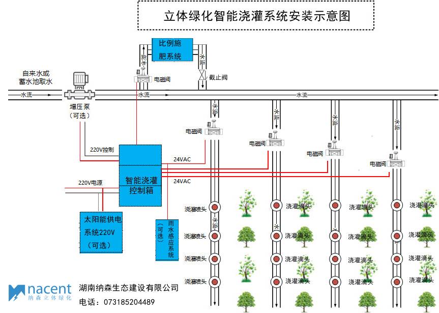 纳森智能浇灌系统