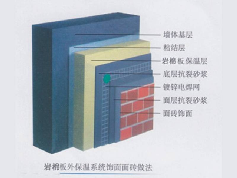 半硬質玻璃棉板保溫系統