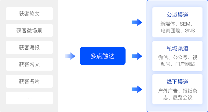 yxtu2