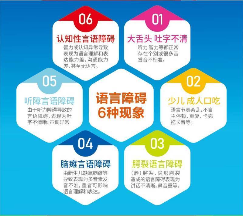 言语矫治