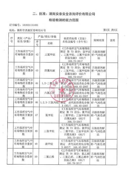 批準表